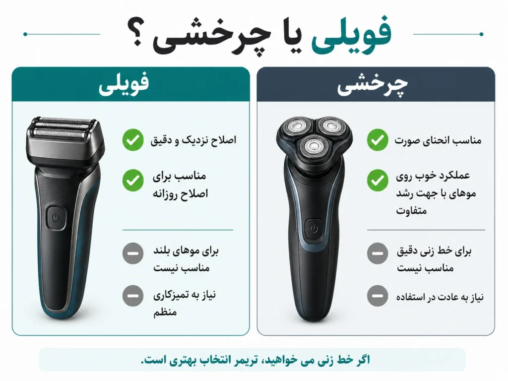 مقایسه کاربرد کلیپر، تریمر، ریش تراش فویلی، چرخشی و هیبریدی
